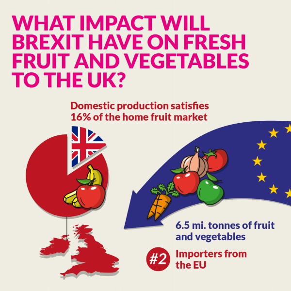 Fruit importers deals uk